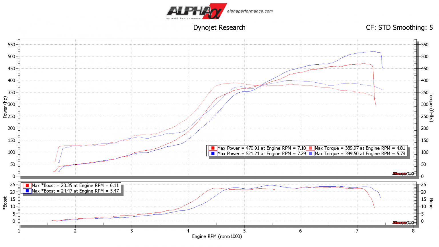 AMS Performance Subaru WRX / STI EJ Intake Manifold - AMS Performance