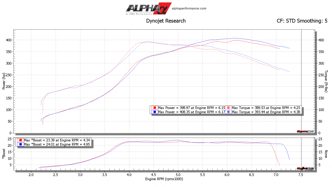 AMS Performance Subaru WRX / STI EJ Intake Manifold - AMS Performance