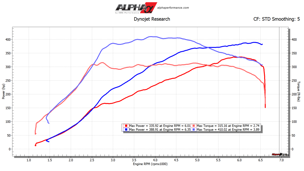 Alpha A45 Amg Stage 2 Performance Package