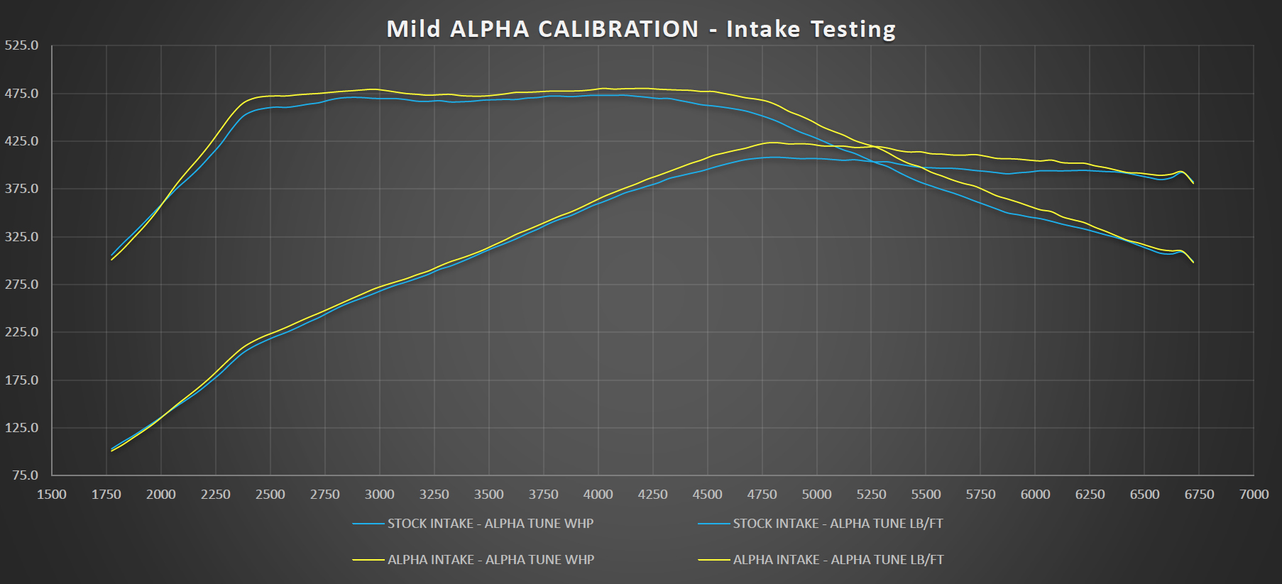 AMS Performance INFINITI Q50/Q60 Red Alpha Carbon Fiber Cold Air Intake Kit  - AMS Performance