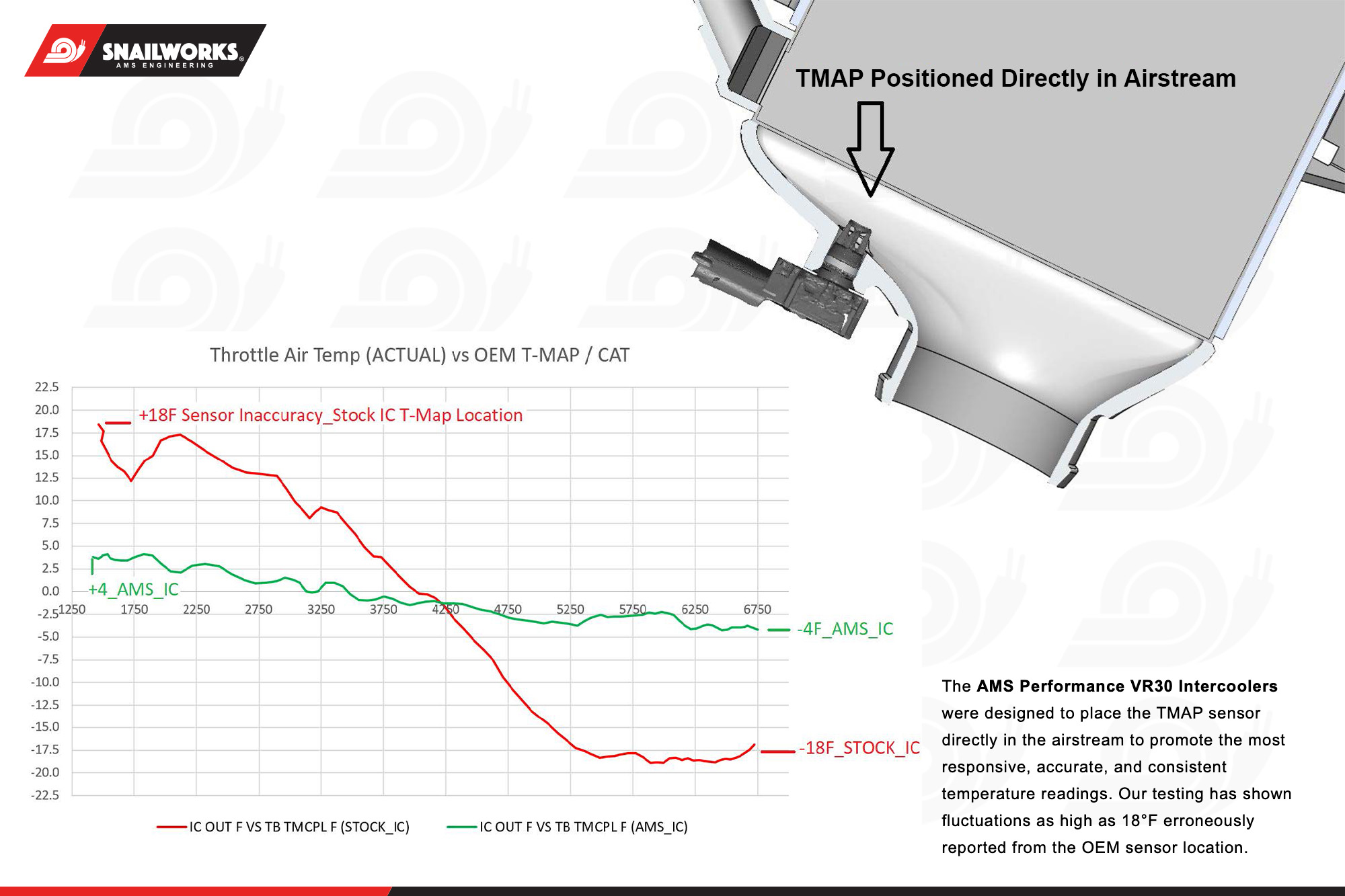 AMS Performance Intercooler Kit - Infiniti Q50, Q60 3.0T VR30DDTT  ALP.28.09.0001-1 - Concept Z Performance